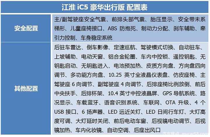 智能配置惊喜十足，续航领先同级竞品，江淮iC5购车指南