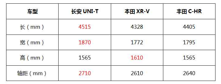 论天性、比动力、拼配置，这三款10万级以上SUV谁更胜一筹？