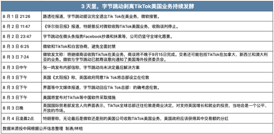 45天，张一鸣能搬来援军吗？