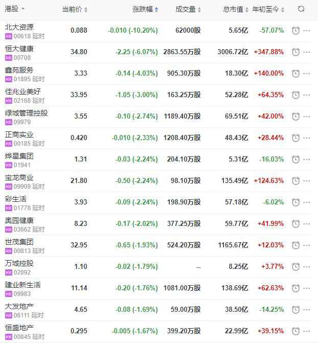 地产股收盘丨恒指收涨2.00% 九龙仓团体收涨9.38%-中国网地产
