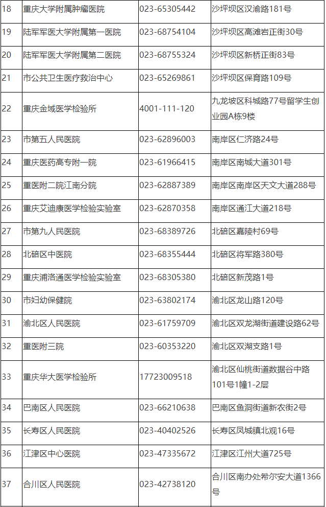 重庆首批自愿自费预约新冠病毒核酸检测受理机构名单来了！