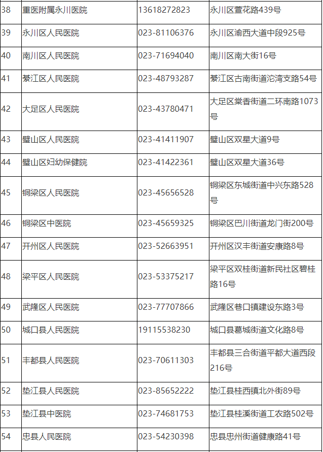重庆首批自愿自费预约新冠病毒核酸检测受理机构名单来了！