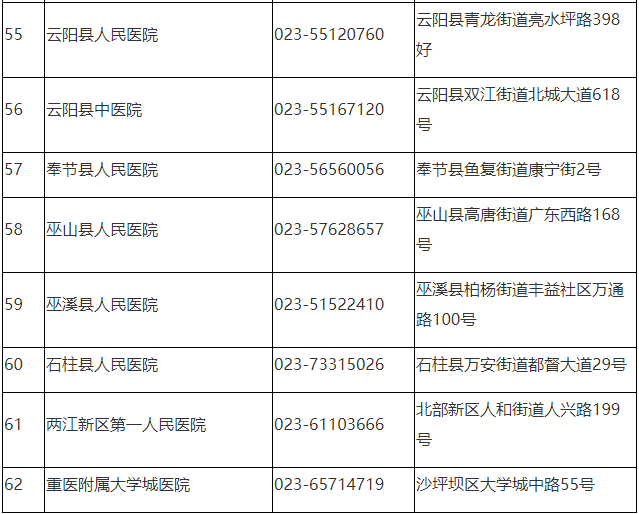 重庆首批自愿自费预约新冠病毒核酸检测受理机构名单来了！