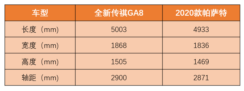 实力对决，全新传祺GA8携“2025C”挑战帕萨特