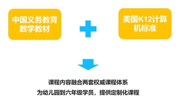 和码编程，让孩子思维转得快，有机缘闯入名校