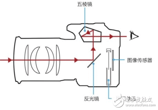 佳能单反肩带上为什么总有一个小橡胶片？本来对长时间曝光大有影响