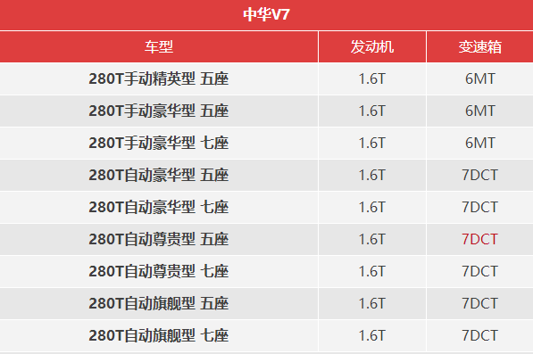 9款车型/搭1.6T 中华V7将于6月29日上市