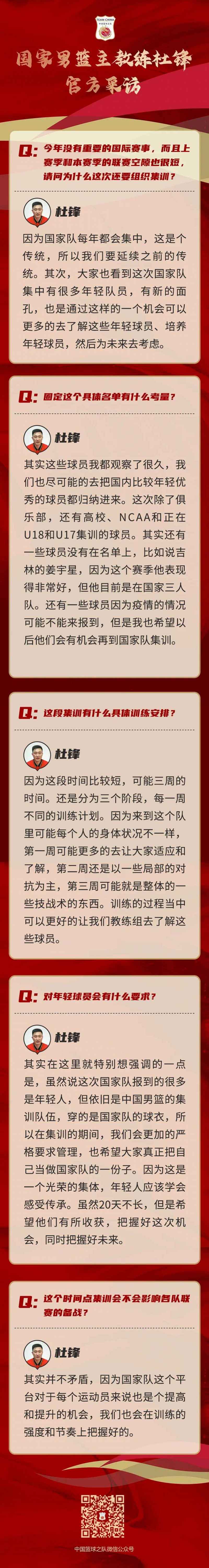 中国男篮发布杜锋首期集训名单：广东三将+广州榜眼秀入选