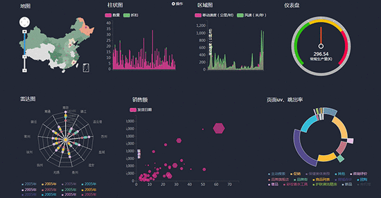  大数据可视化的最新动态