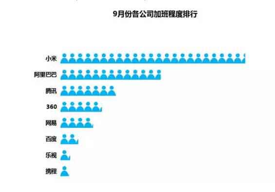  大数据汇报你：在北上广，年青人的芳华该如何安顿？