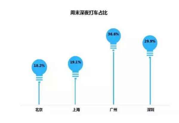  大数据汇报你：在北上广，年青人的芳华该如何安顿？