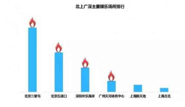  大数据汇报你：在北上广，年青人的芳华该如何安顿？