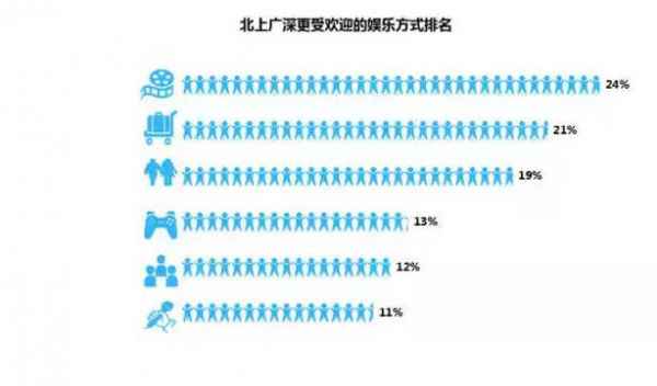  大数据汇报你：在北上广，年青人的芳华该如何安顿？