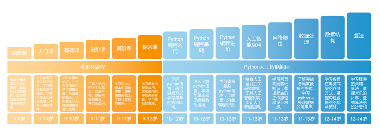 源码熊编程教训系统重磅升级！三大自研产品齐上线！