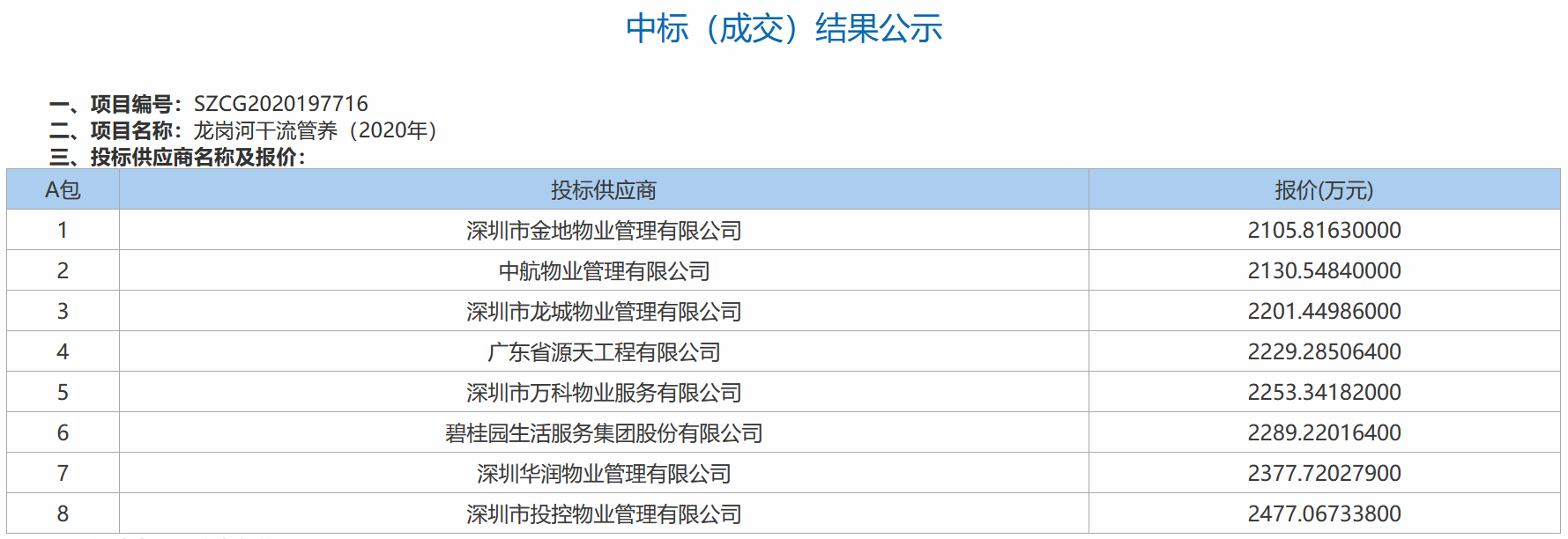 透市|物业公司抢跑河流管养 逐鹿之争硝烟四起-中国网地产