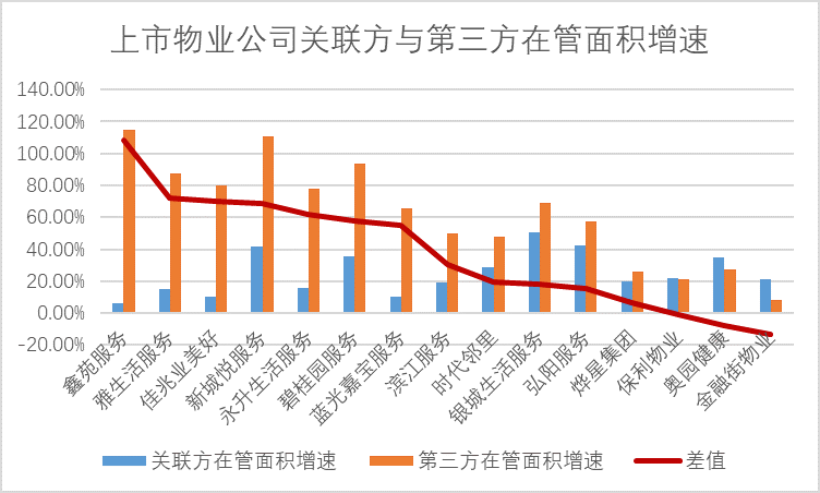 透市|物业公司加码市场化拓展 局限之争与整合之痛并行-中国网地产