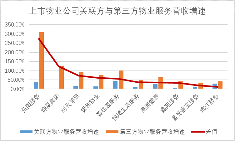 透市|物业公司加码市场化拓展 局限之争与整合之痛并行-中国网地产