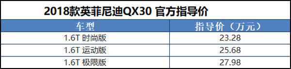 2018款英菲尼迪QX30上市 售23.28-27.98万元