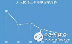 快递优劣京东一人说了算，每天快递处事太烂？躺着被“封杀”