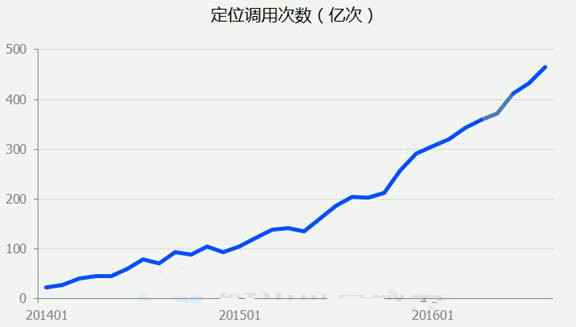  腾讯位置处事大数据陈诉：国人出境旅游最爱韩日泰