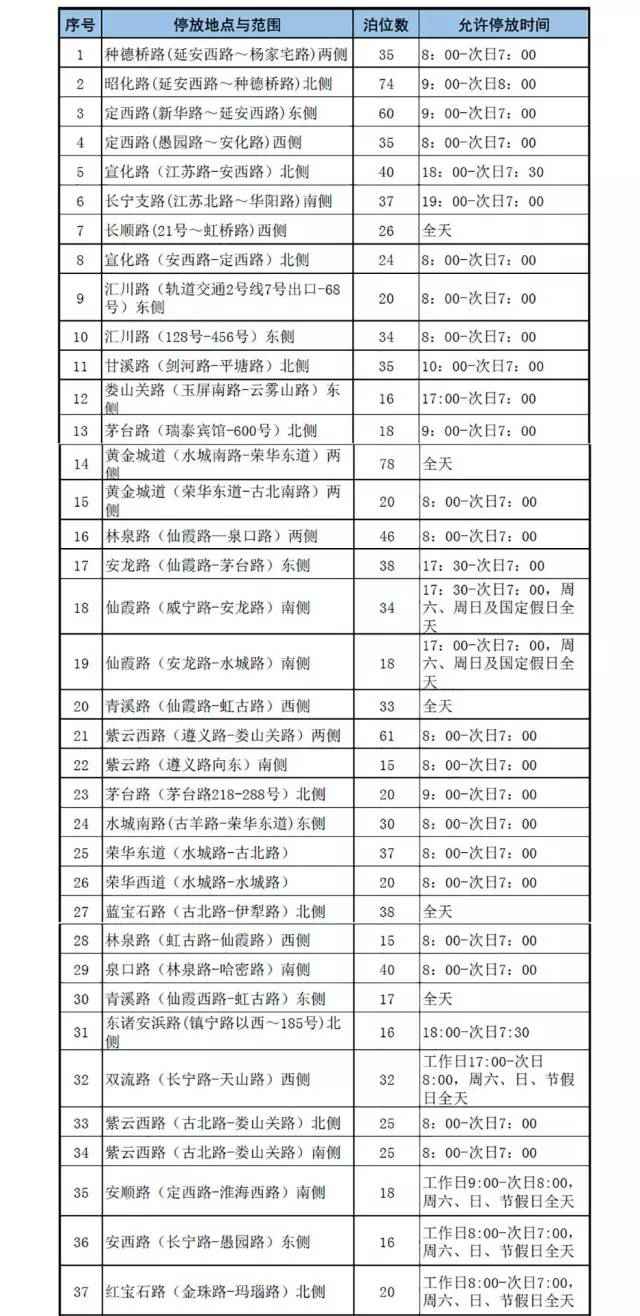 上海长宁夜间停车场汇总 看看有你家四周的吗?