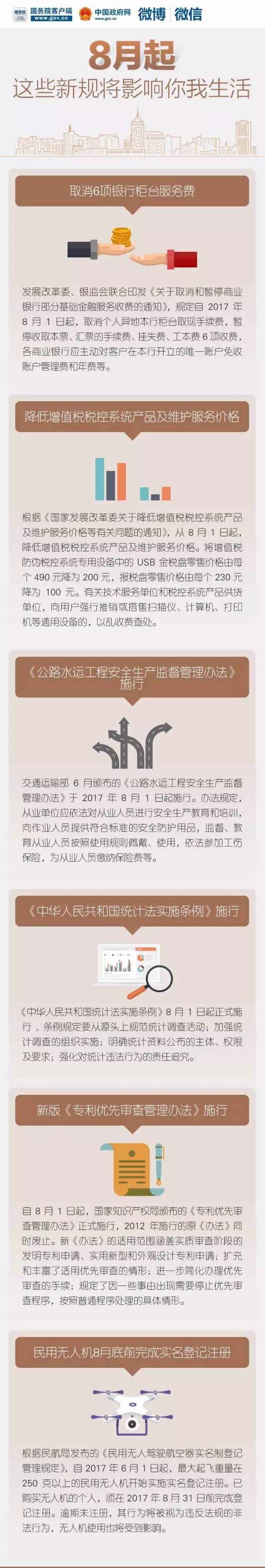 2017年8月起实施的新规将影响我们的糊口