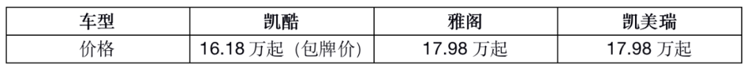 配置领先同级竞品 起亚凯酷包牌价16.18万起