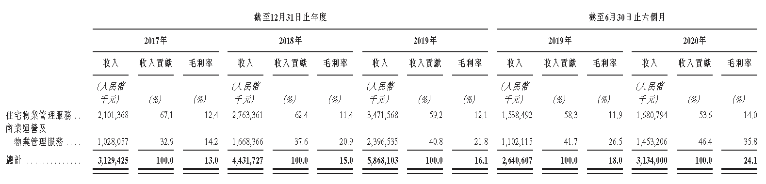 IPO视界|华润万象糊口：贸易IP重塑成长名堂 表里协同将来可期-中国网地产