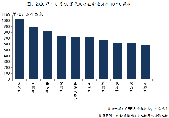 透市|中海、绿地大手笔入局 武汉前8月地皮成交破千亿-中国网地产