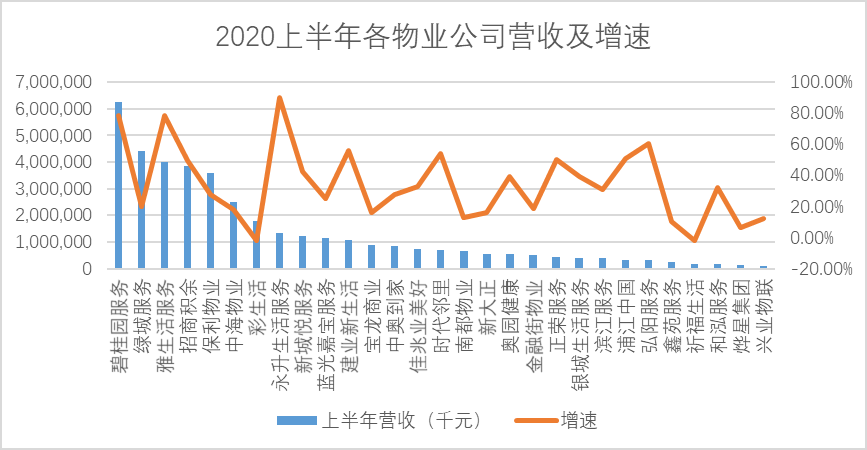 透市|上市物业公司半年业绩集团狂欢 谁是真的赢家？-中国网地产