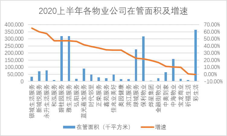 透市|上市物业公司半年业绩集团狂欢 谁是真的赢家？-中国网地产