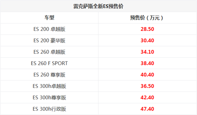 雷克萨斯全新ES或7月26日上市 8款车型