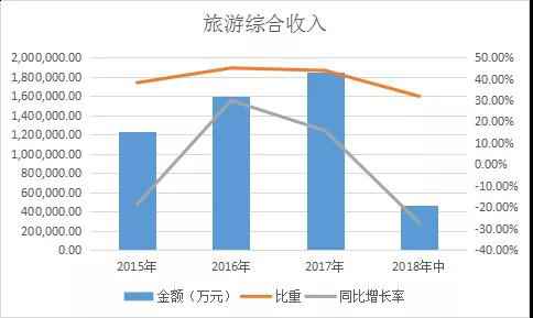 华侨城折叠 10亿白水寨文旅扩容与瓶颈