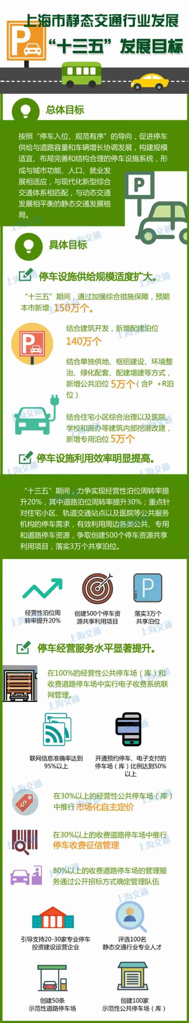 上海静态交通行业成长十三五筹划宣布 这些停车信息你需要知道