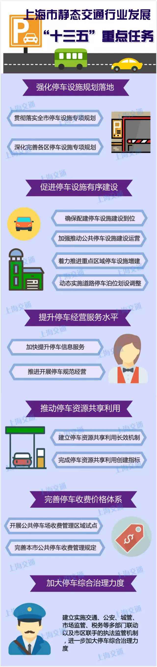 上海静态交通行业成长十三五筹划宣布 这些停车信息你需要知道