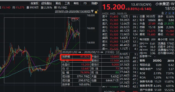 10亿赌约不外瘾 董明珠向雷军提倡新赌约！