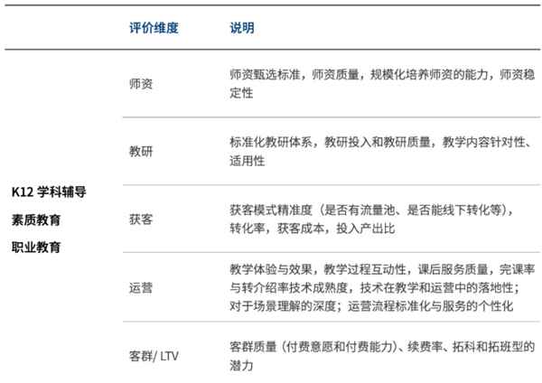 喜讯！和码编程入选中国在线教训创新企业榜单！