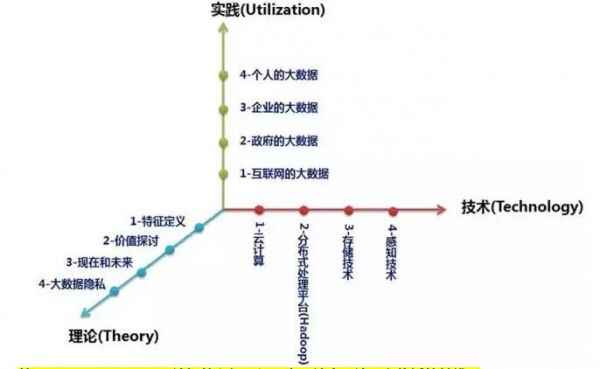  一文带你暴力拆解大数据