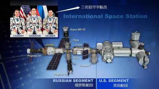 国际空间站漏气，效果严重吗？