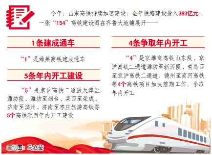 山东年内建成1条高铁，开工5条，放大“关节经济”