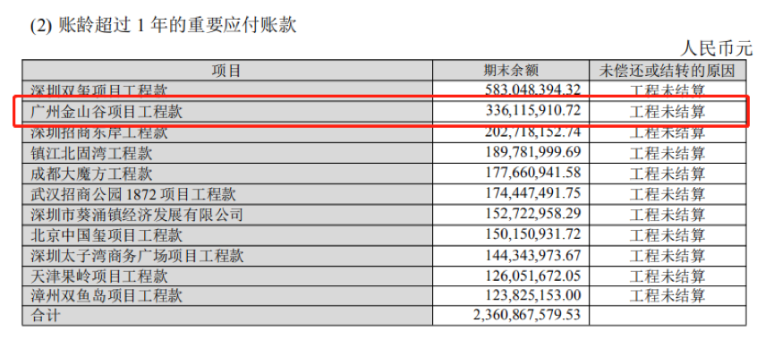 企示录|招商蛇口5.3亿出售物业 难改业绩成长颓势-中国网地产