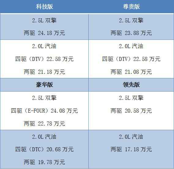 终于来了，它或许是上半年热度最高的SUV