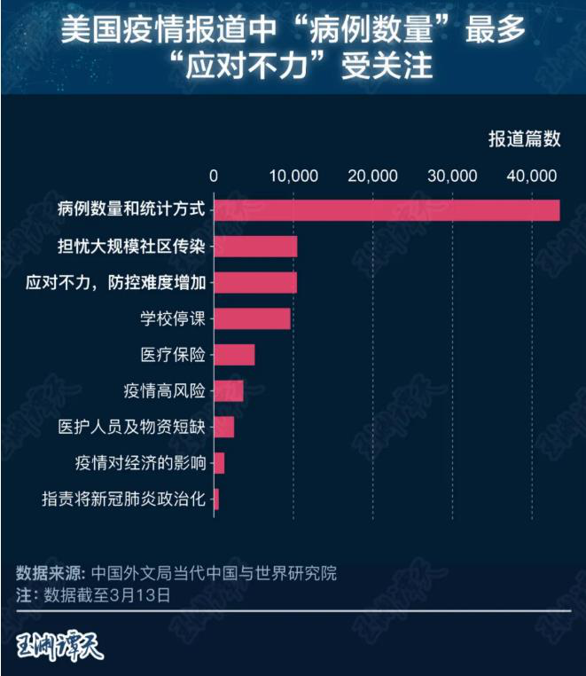 美国防疫 公家给差评