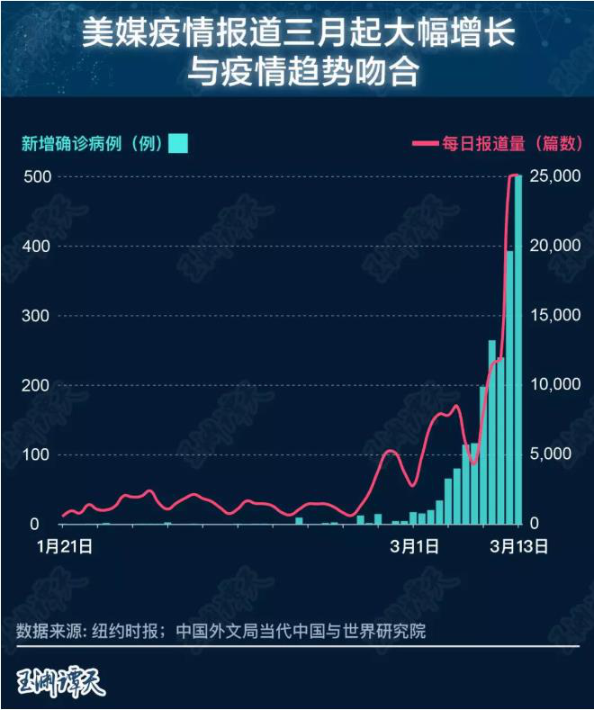 美国防疫 公家给差评