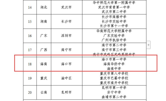海南三所学校入选普高新课程新课本国度级示范校