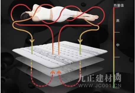  穗宝床垫Nano-care纳能 睡眠“解乏”神器