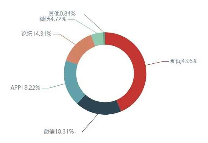 重庆农旅融合一连升温，就靠这几招！