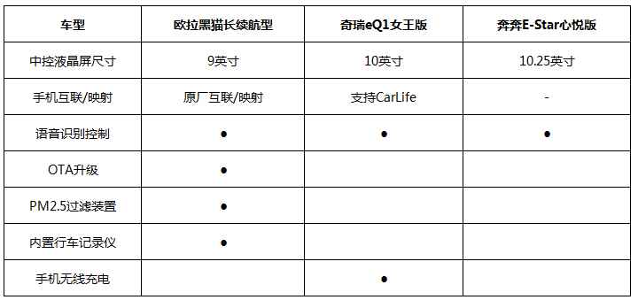 欧拉黑猫新增405KM长续航，让其它续航缩水的电动车怎么活