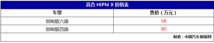 高合HiPhi X创始版上市 售价68-80万元