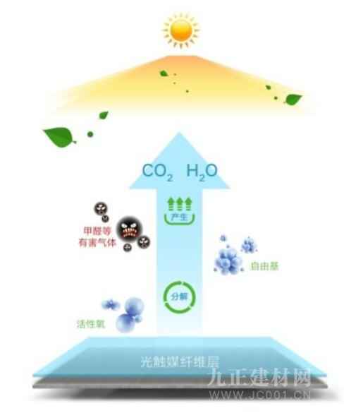  福力得地板丨净醛抗菌，高品质更健康的家居生活